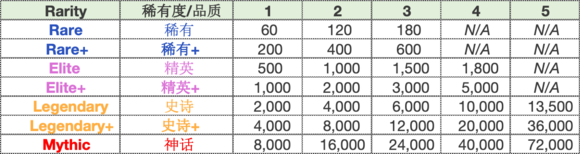 剑与远征正式版