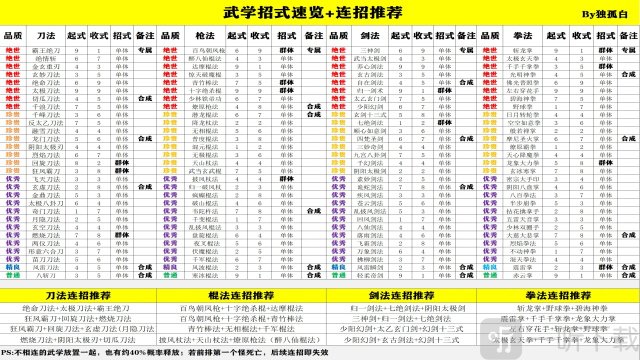 武侠历险记手机版最新版截图2